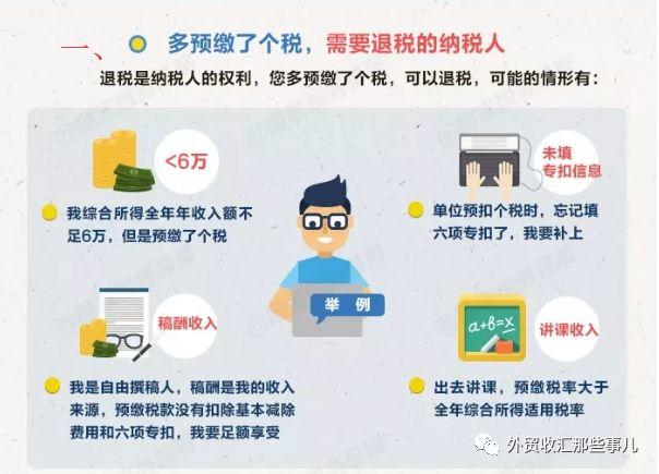 税务提醒：2019年个税综合所得年度汇算办理要点